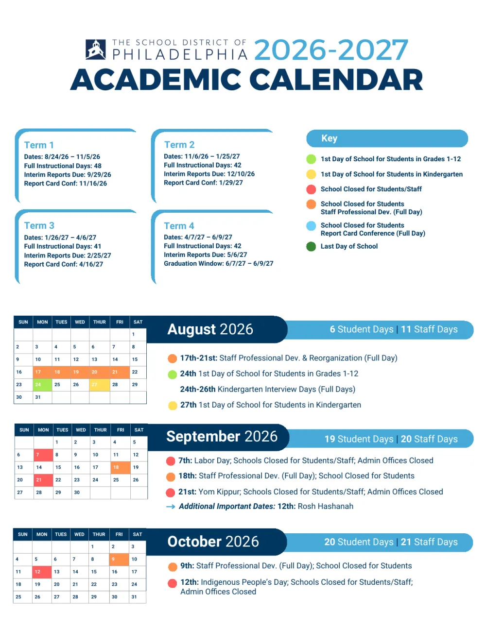 First page of the School District of Philadelphia 2026-2027 Academic Calendar PDF, with term dates, a color key, and August through October